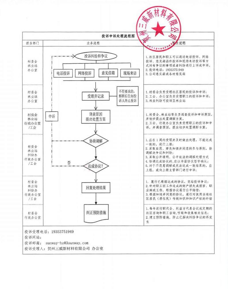 投诉流程图（盖章版)M.jpg